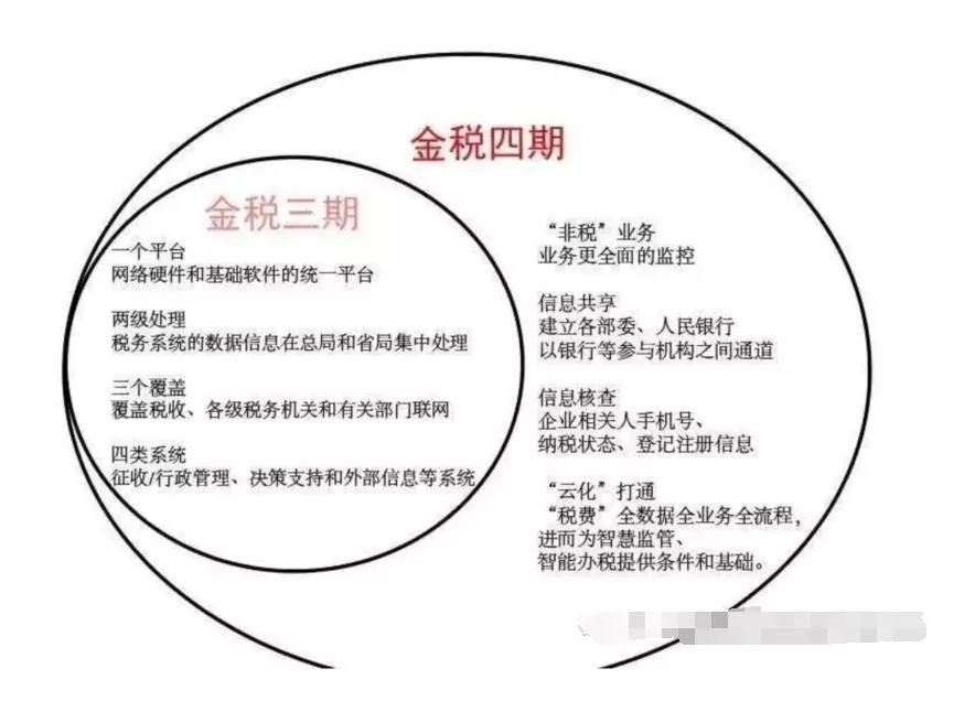 2021年個人銀行賬戶進賬高于這個數(shù)，要小心了！！