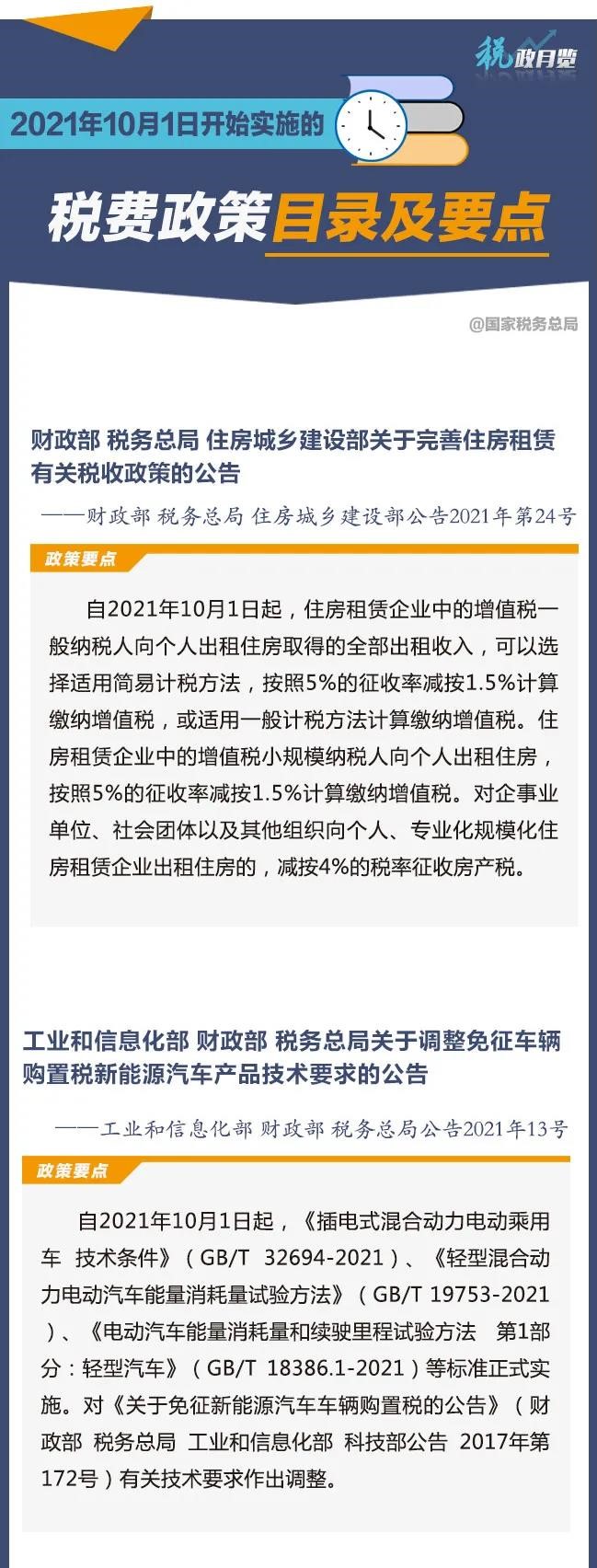 10月征期日歷！請查收?。ǜ?0月1日開始實施的稅費政策）
