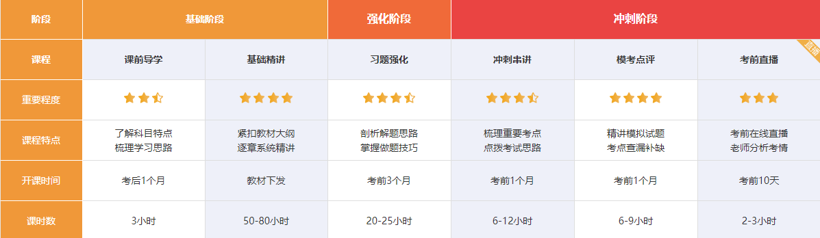 2022注會超值精品班又“值”又“精”快來盤TA！