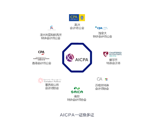 uscpa是什么？可以審計(jì)簽字嗎？