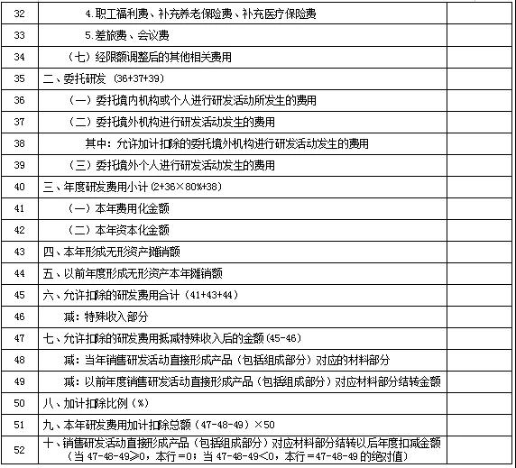 預(yù)繳企業(yè)所得稅時(shí)，如何申請享受研發(fā)費(fèi)用加計(jì)扣除優(yōu)惠政策？