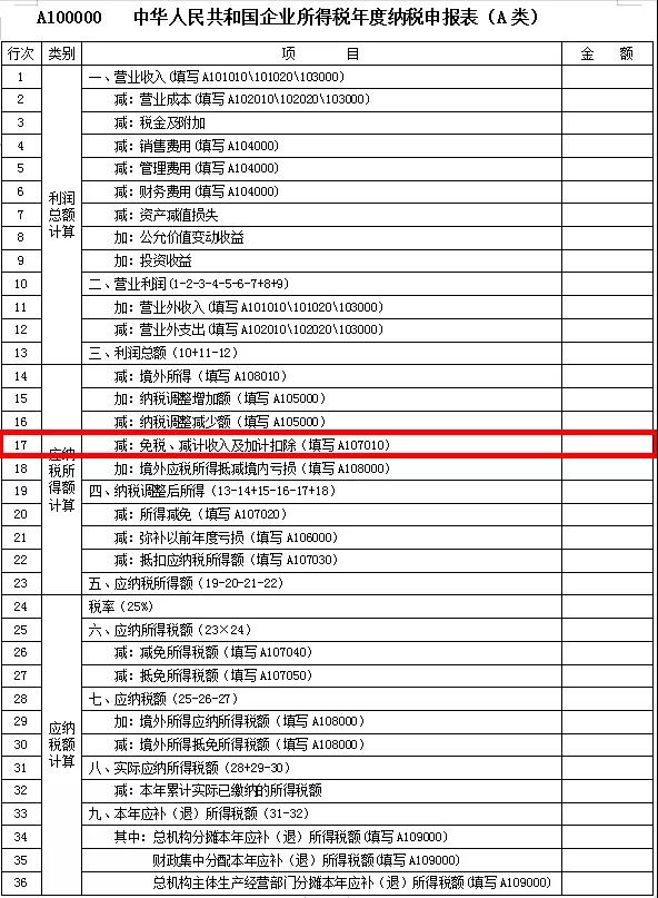 預(yù)繳企業(yè)所得稅時(shí)，如何申請享受研發(fā)費(fèi)用加計(jì)扣除優(yōu)惠政策？