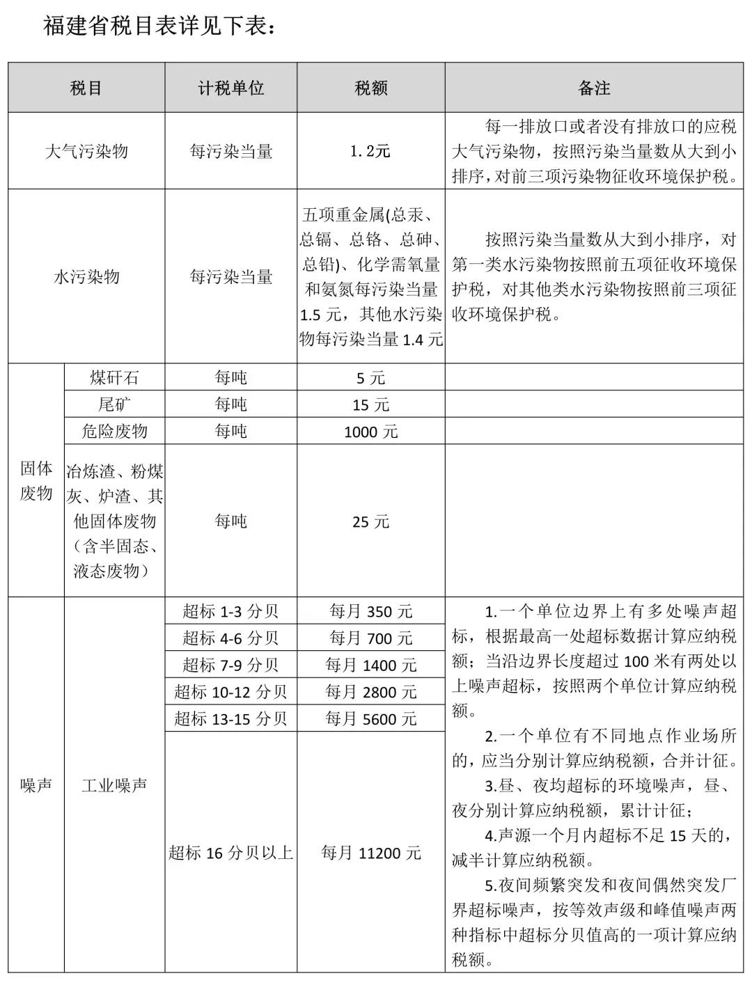 環(huán)保稅的基本規(guī)定，進(jìn)來看！