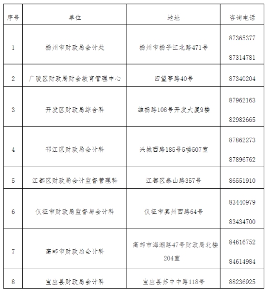 江蘇揚(yáng)州發(fā)布2021中級會計(jì)延期考試安排公告！