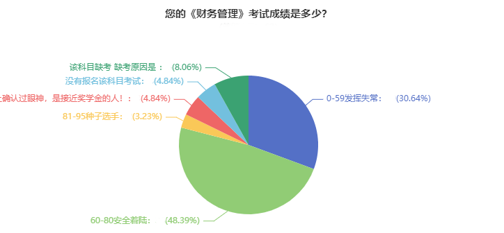 2021年中級(jí)會(huì)計(jì)職稱考試通過率超高？數(shù)據(jù)告訴你