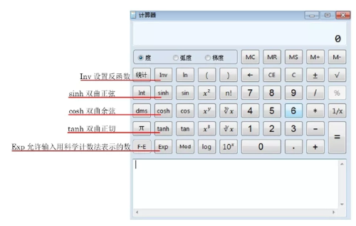 初中級經(jīng)濟(jì)師考試計(jì)算器使用方法
