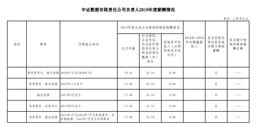 證監(jiān)會擬招錄315人！10月24日馬上截止！