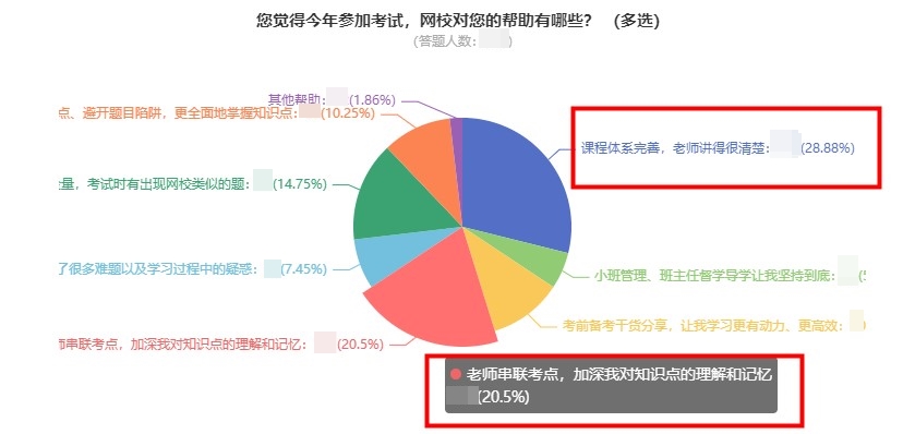 中級會計(jì)報分就有獎 你還不來參與？