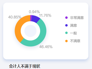拿到中級(jí)會(huì)計(jì)證書(shū) 你在職場(chǎng)中更具有優(yōu)勢(shì)！