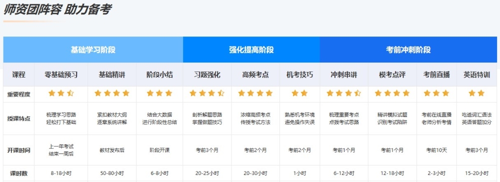 心儀注會高效實驗班很久了？來咯！“爽”11高效班省錢攻略來咯！