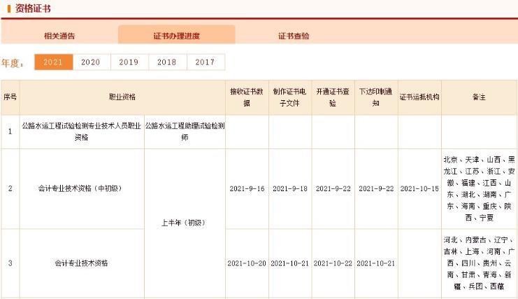 速看！這些地區(qū)2021年的初級會計證書有消息了
