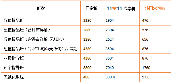 11?11鉅惠倒計時 高會考評好課8折起 錯過來要再等一年！