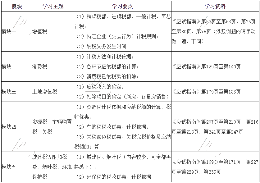 稅法一