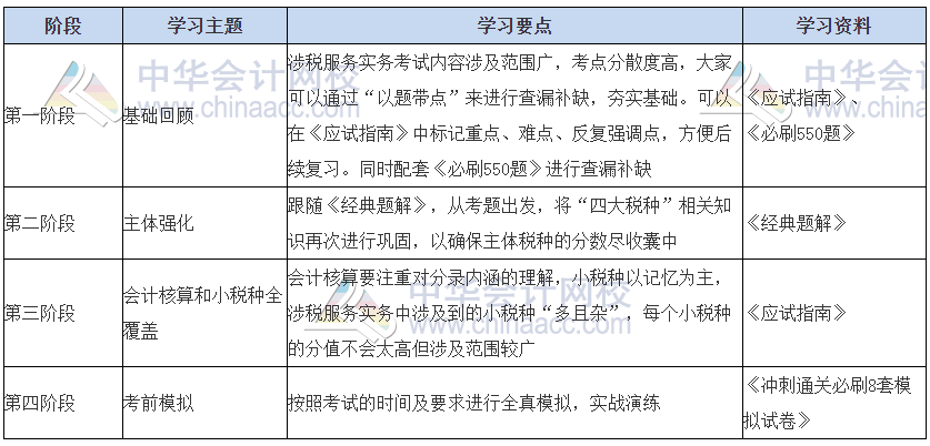 涉稅服務(wù)實(shí)務(wù)
