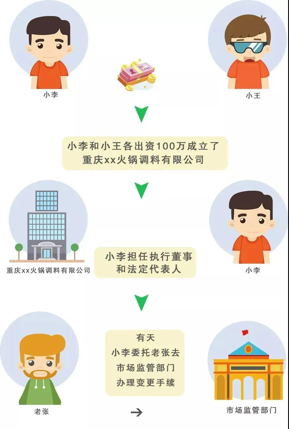 法人=法人代表=法定代表人？并不是！
