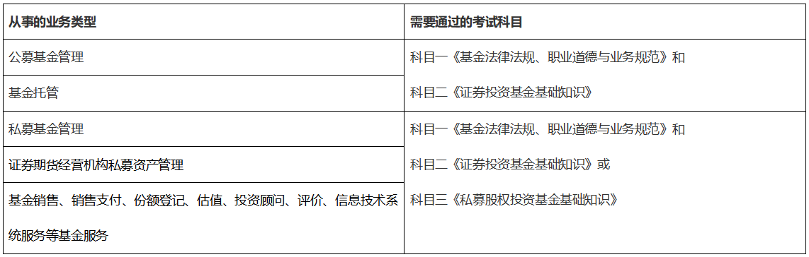 12月基金從業(yè)考試會(huì)加考？2022年第一次考試報(bào)名時(shí)間是...