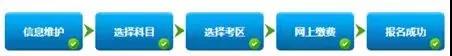 怎么確保證券從業(yè)考試報(bào)名成功呢？