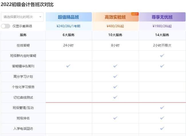 備考初級(jí)會(huì)計(jì)考試不知道如何選課？一起來看！