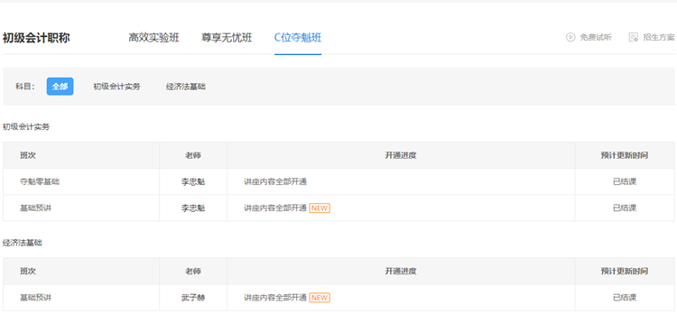 2022初級(jí)會(huì)計(jì)預(yù)習(xí)階段已結(jié)課！你學(xué)的怎么樣啦？