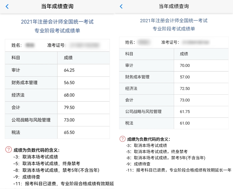 剛剛！網(wǎng)校2021注會考生傳來喜報！