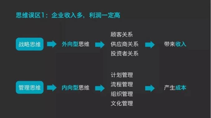 企業(yè)收入多，利潤一定高