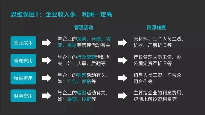 企業(yè)收入多，利潤一定高