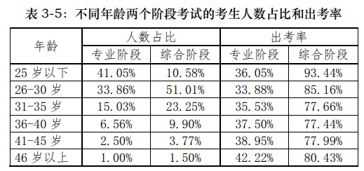 35歲開始備考2021年注冊會計師還來得及嗎？