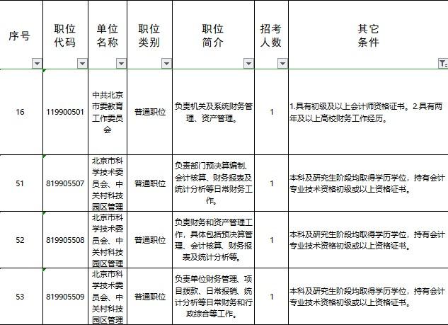 @初級會計er 你知道大家為什么要備考初級會計考試嗎？