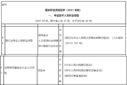 新版《國家職業(yè)資格目錄》(2021年版)發(fā)布！會計金融證書依然在列！
