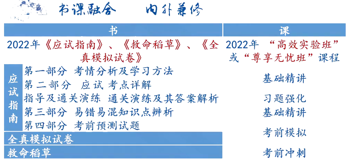 中級(jí)會(huì)計(jì)經(jīng)濟(jì)法各章知識(shí)點(diǎn)盤點(diǎn) 哪些考點(diǎn)需要重點(diǎn)掌握？