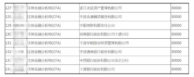 正式官宣！該地CFAer一次性發(fā)放3萬(wàn)元獎(jiǎng)勵(lì)！