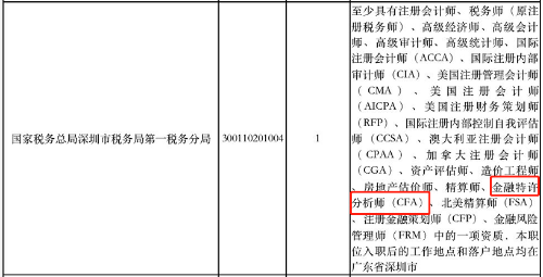 超7成90后不等領(lǐng)導(dǎo)下班就先走！金融人敢嗎？