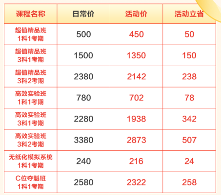 年終約"惠"！購中級會計好課8.5折起 疊加券/幣更優(yōu)惠！