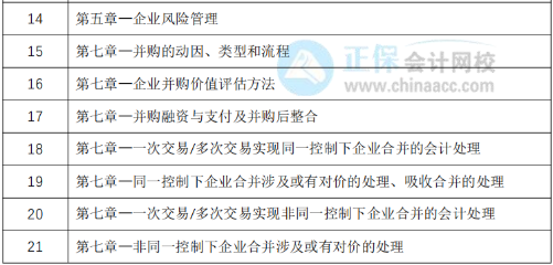 教材下發(fā)前改如何學習？30天預習計劃表奉上！