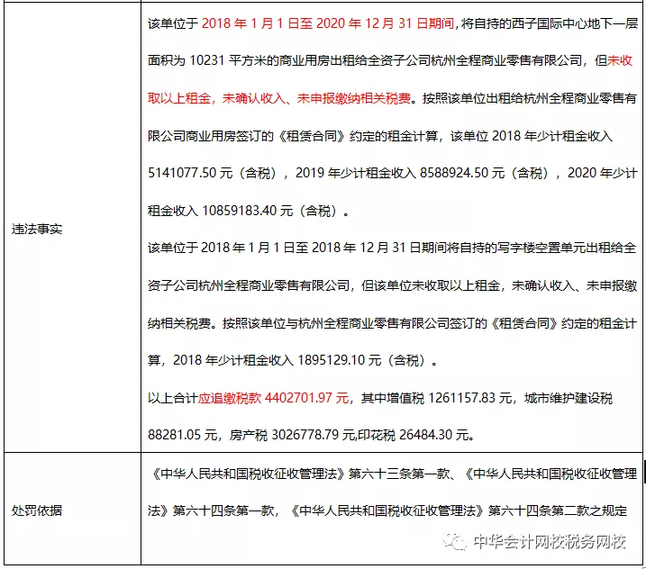 不按租賃準(zhǔn)則、稅法規(guī)定處理業(yè)務(wù)，后果很嚴(yán)重！ (3)