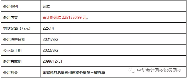 不按租賃準(zhǔn)則、稅法規(guī)定處理業(yè)務(wù)，后果很嚴(yán)重！ (4)