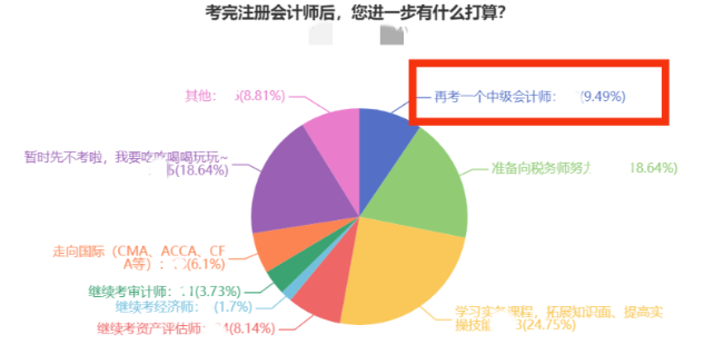 注會考完轉(zhuǎn)中級！這么學事半功倍！