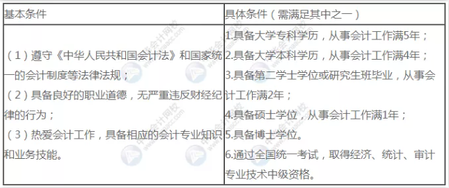 中級(jí)會(huì)計(jì)職稱考試中工作年限怎么算？