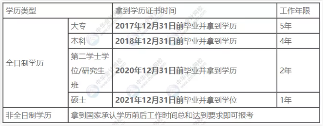 中級(jí)會(huì)計(jì)職稱考試中工作年限怎么算？
