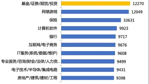 雷軍進軍私募基金！大佬為何紛紛下場做私募投資？