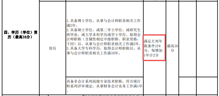 近50歲了 還有必要考高級(jí)會(huì)計(jì)師嗎？