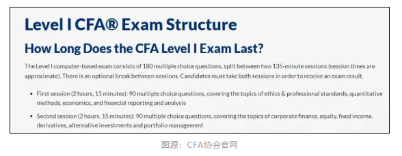 2022年CFA考試共有多少場？