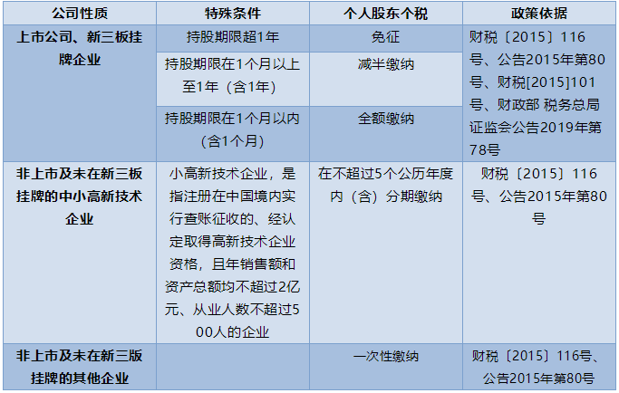 漲知識！未分配利潤轉(zhuǎn)增資本如何繳納個稅！