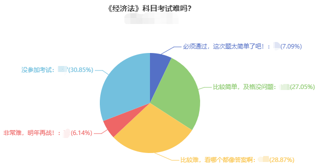 想要學(xué)好中級(jí)會(huì)計(jì)職稱(chēng)經(jīng)濟(jì)法 這四點(diǎn)把握好！