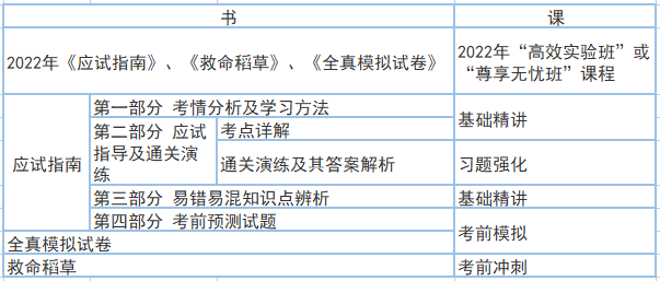 書課搭配 事半功倍！老侯教你這些學中級會計職稱經濟法！