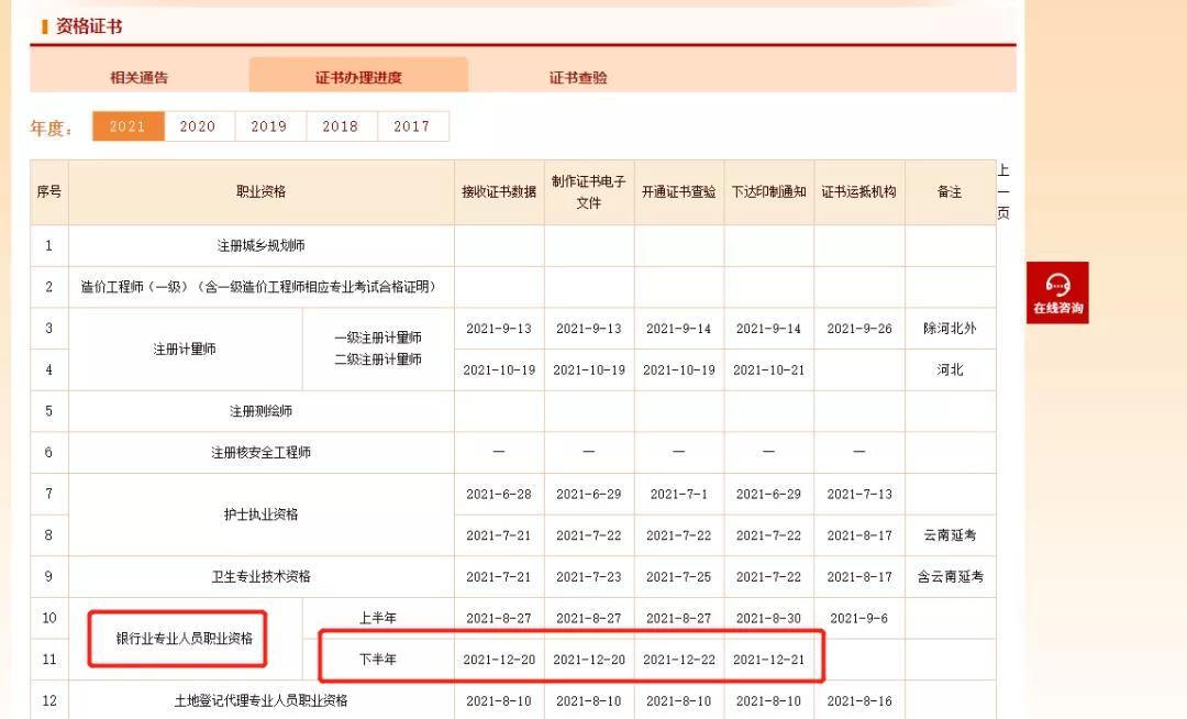 下半年銀行從業(yè)資格證開始印制！可以下載電子證書了！