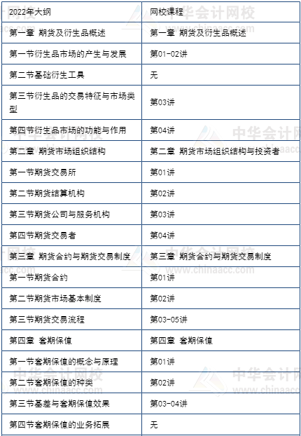 期貨5月考不過享課程延期+優(yōu)惠補貼！