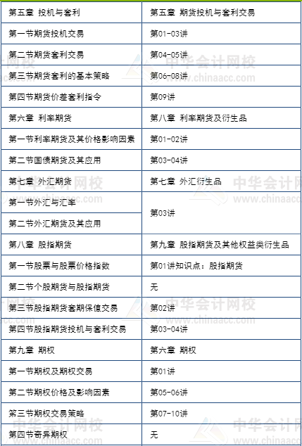 期貨5月考不過享課程延期+優(yōu)惠補貼！