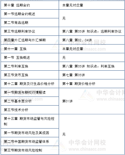 期貨5月考不過享課程延期+優(yōu)惠補貼！