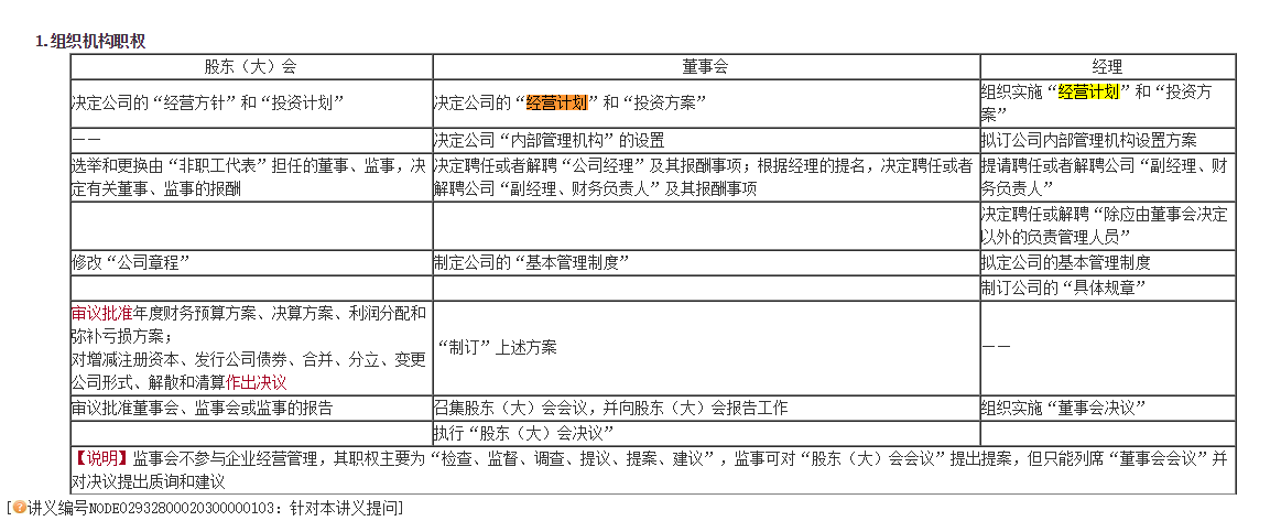 高效實(shí)驗(yàn)班2021中級(jí)經(jīng)濟(jì)法（第一批）考點(diǎn)相似度分析
